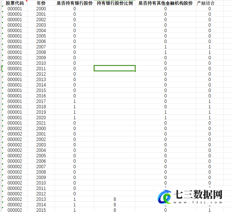 2000-2021年全国上市公司产融结合度量数据-七三数据网