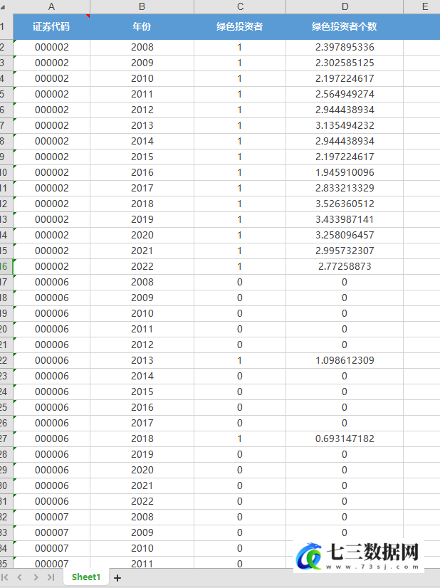 2008-2022年全国上市公司绿色投资者原始数据+计算代码数据-七三数据网