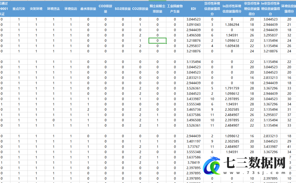 2008-2021年上市公司环境信息披露指数EDI原始数据+计算代码数据-七三数据网