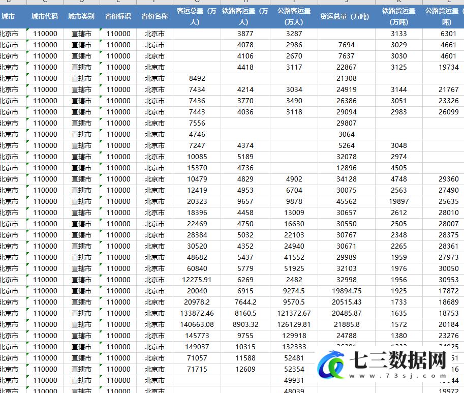 1984-2020年全国各地级市交通与邮电通信指标-公路铁路客运量、货运量、邮电业务量邮局数统计数据-七三数据网