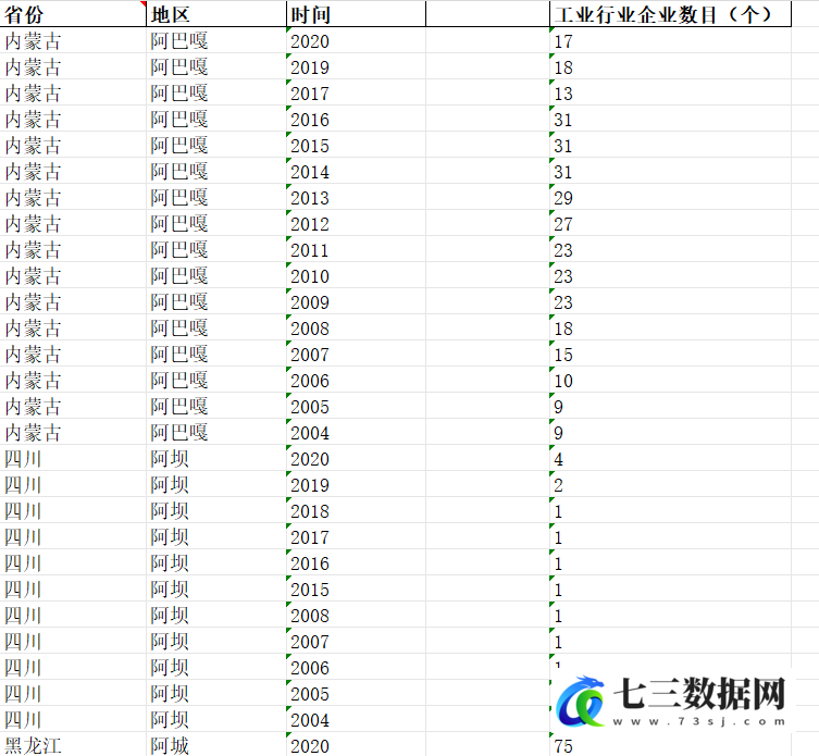 2004-2020年中国各区县-工业行业企业数数据-七三数据网