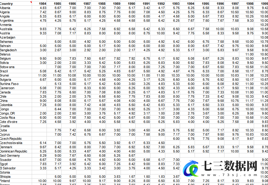 1984-2021年世界各国和地区ICRG政治经济金融风险指标数据-七三数据网