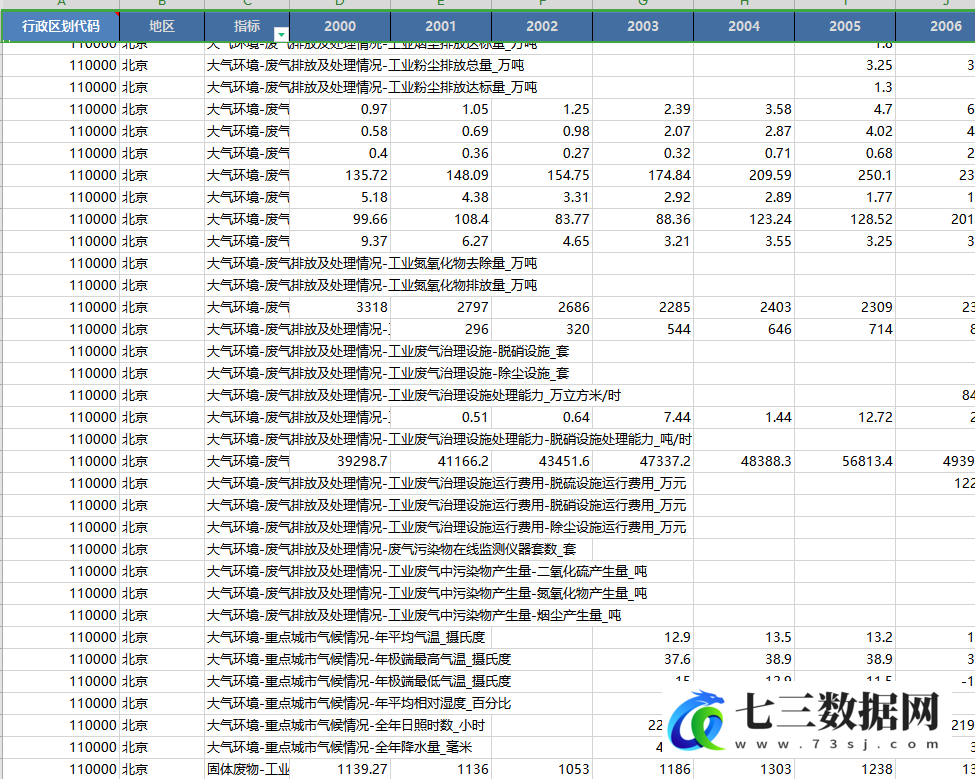 2001-2022年中国环境统计年鉴面板数据-七三数据网