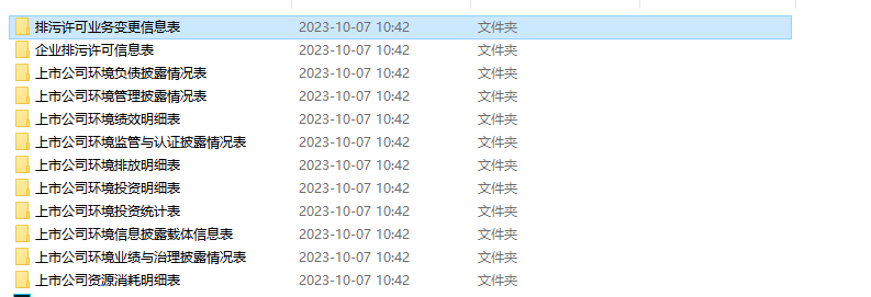 2008-2022年上市公司环境研究汇总数据-七三数据网