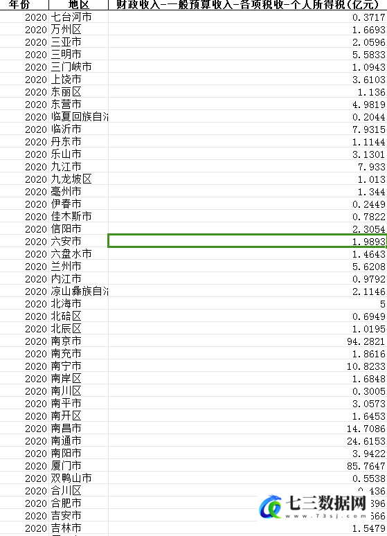 1999-2020年全国各地区-财政状况分析-一般预算收入-各项税收-个人所得税数据-七三数据网