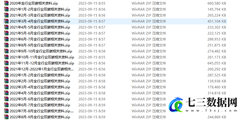 1997-2022年碳达峰与碳中和、碳排放数据整理数据-七三数据网