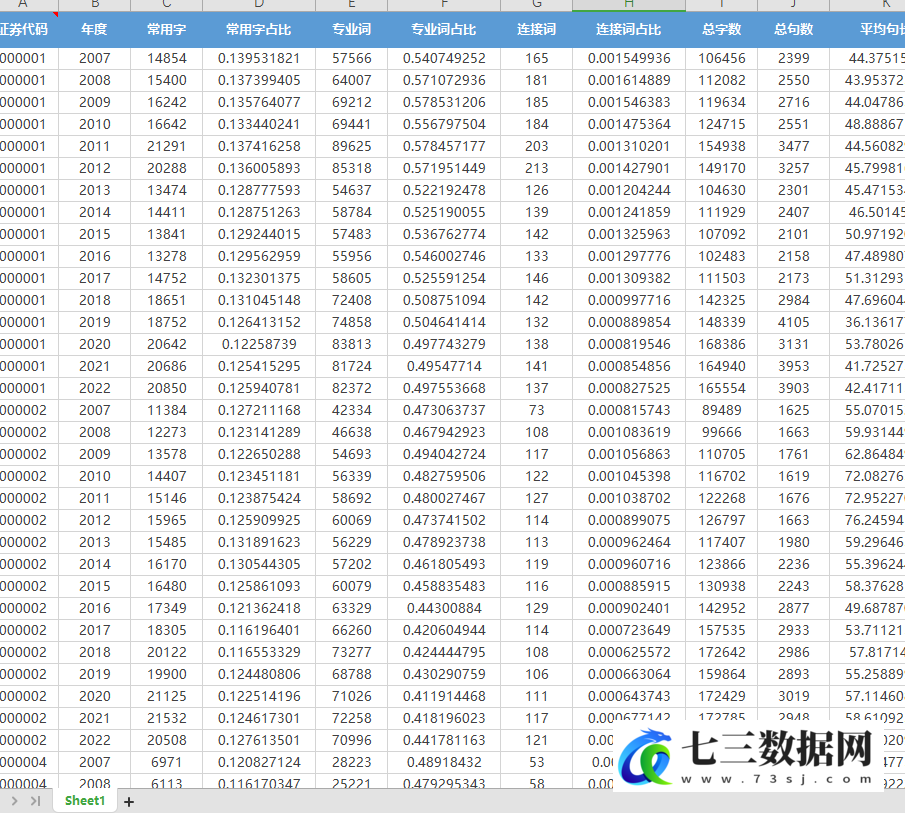 上市公司年报可读性指标2007-2022年数据-七三数据网