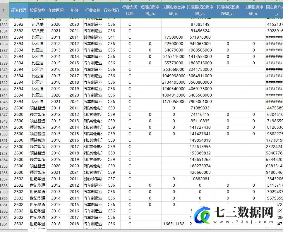 2000-2021年新能源上市公司361个指标数据-七三数据网