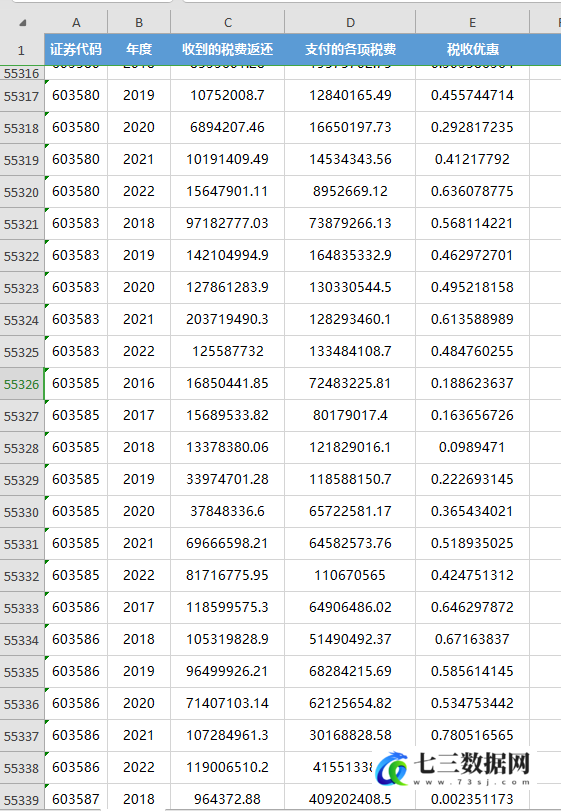 1998-2022年上市公司税费统计税收优惠税费返还数据-七三数据网