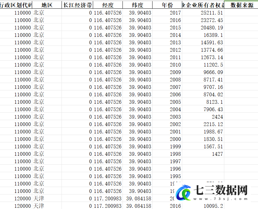 1993-2017年全国各地区规模以上工业企业所有者权益合计数据-七三数据网