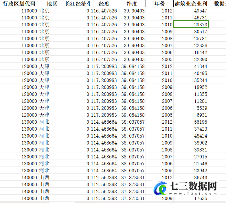 2005-2012年全国各地区建筑业-二级专业承包建筑业企业利润总额数据-七三数据网
