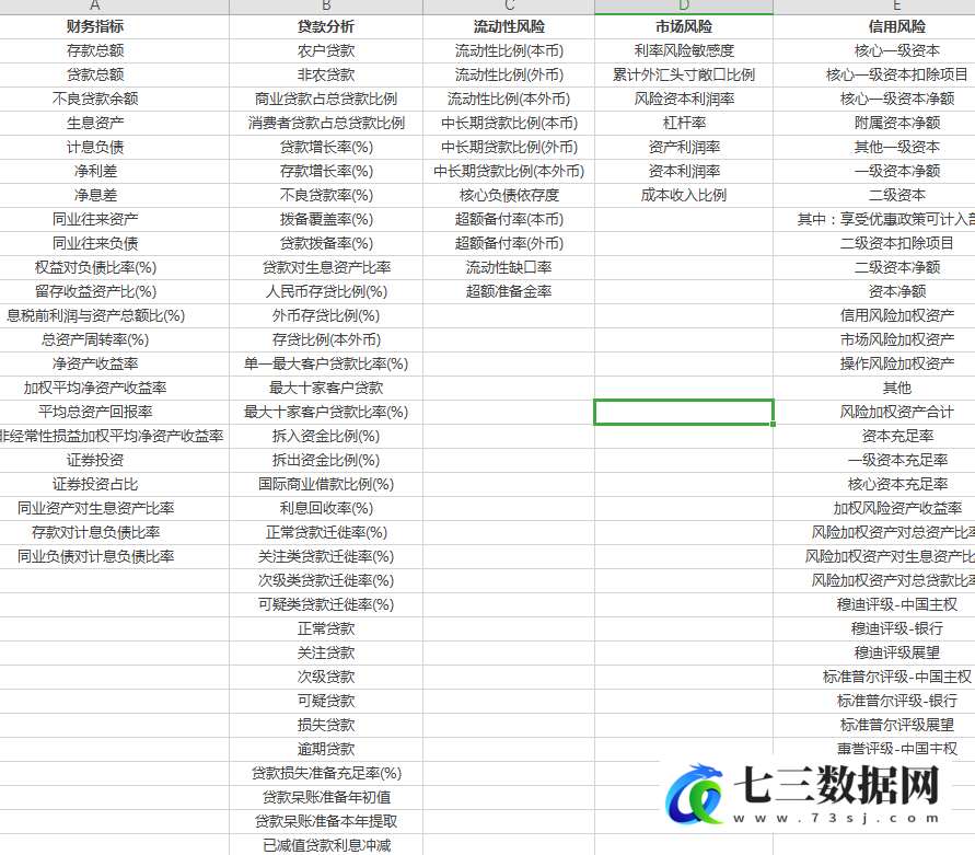2007-2022年上市银行财务指标数据-七三数据网