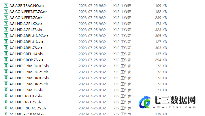 1960-2021年世界发展指标面板数据1400+指标世界银行WDI数据-七三数据网