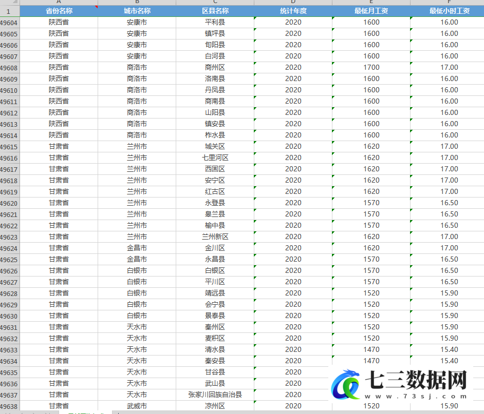 2001-2023年全国各省、市、县最低工资标准数据-七三数据网