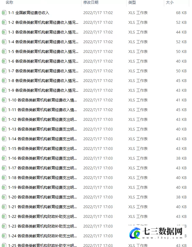 1997-2022年《中国教育经费统计年鉴》合集数据-七三数据网