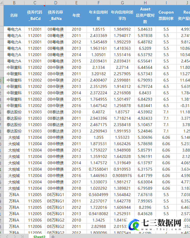 2010-2020年债券信用利差计算数据-七三数据网