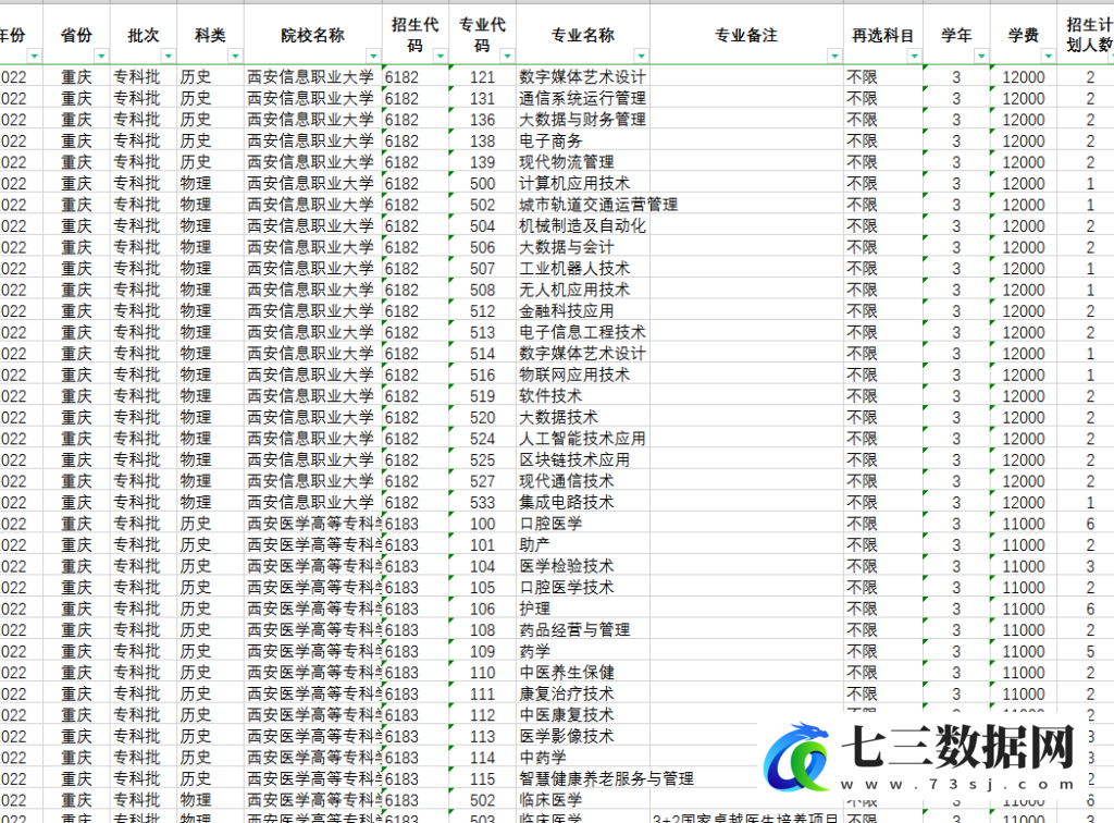 2017-2022年全国各省高校专业录取分数+招生计划数据-七三数据网