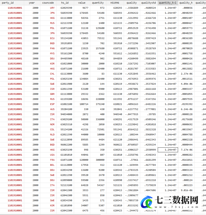 2000-2016年出口产品质量原始数据+代码+测算结果数据-七三数据网
