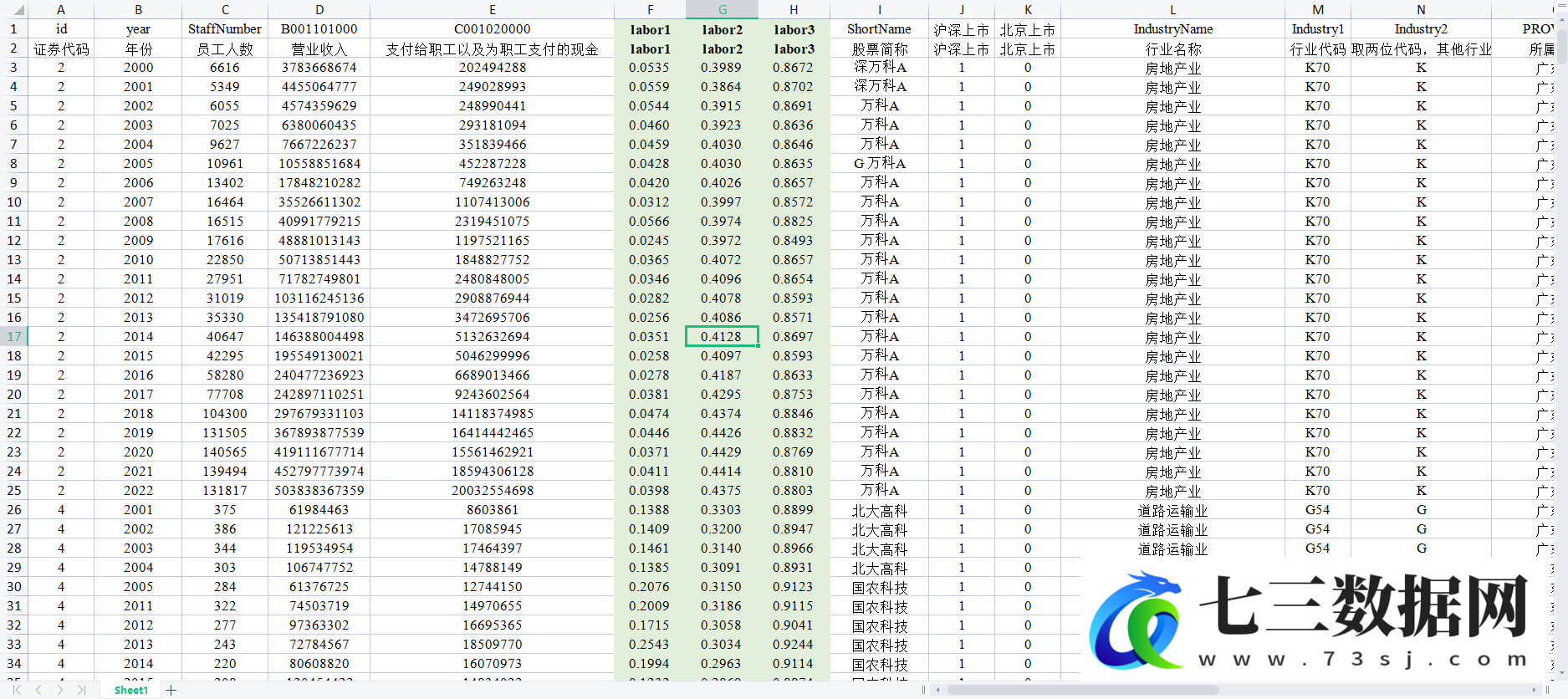 2022-2000年上市企业公司劳动密度数据+代码+计算方式数据-七三数据网