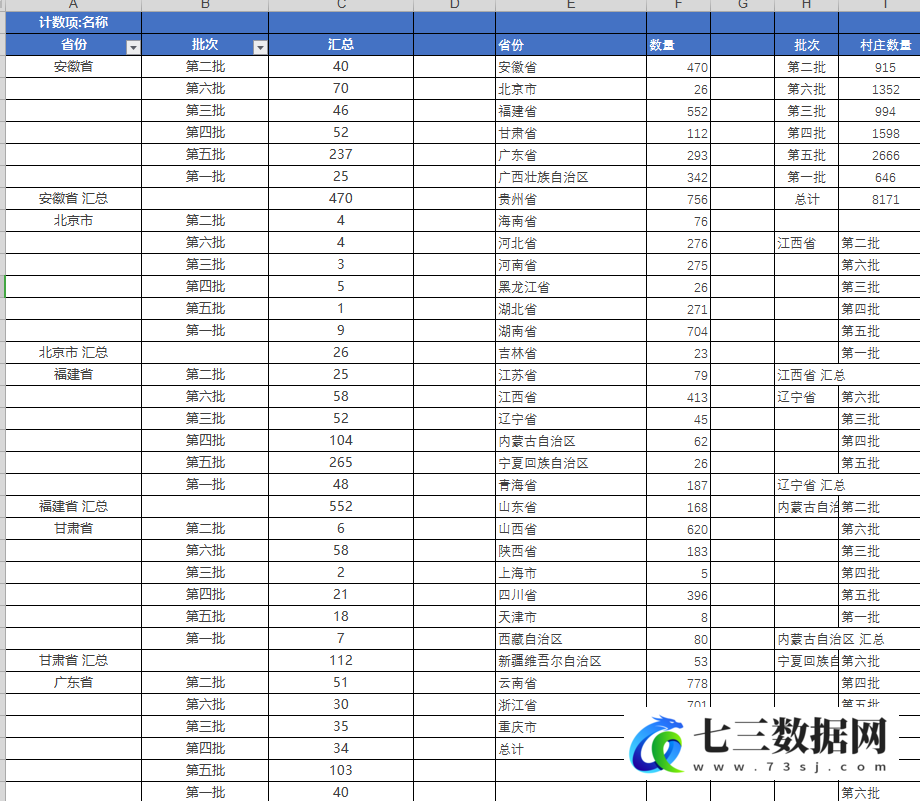 最新全国1-6批中国传统村落古村落统计数据Excel+shp-七三数据网