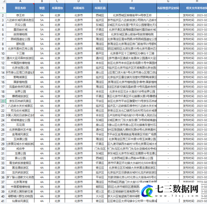 2023年最新全国A级景区A-5A数据-七三数据网
