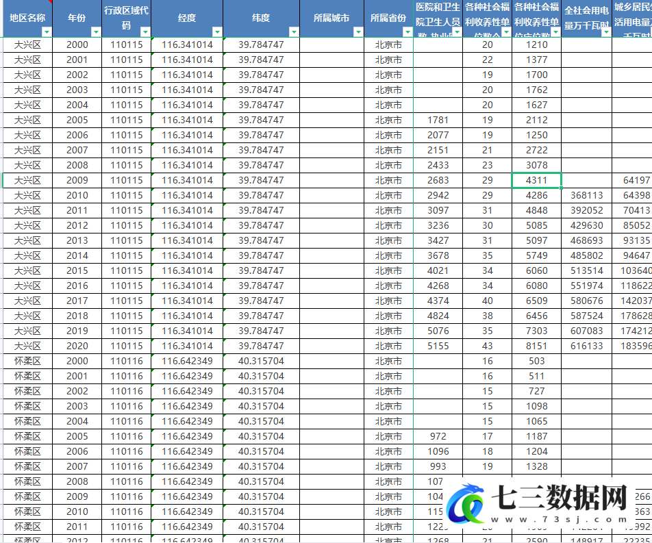 2000-2021年全国区县级数据库面板数据-七三数据网