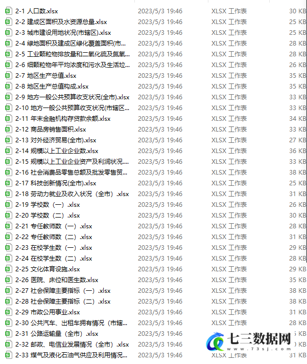 中国城市统计年鉴Excel-2022年数据-七三数据网