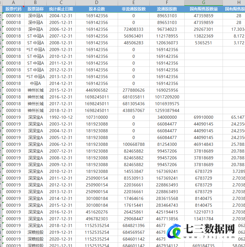 2003-2021年国有上市公司国企混改程度数据-七三数据网