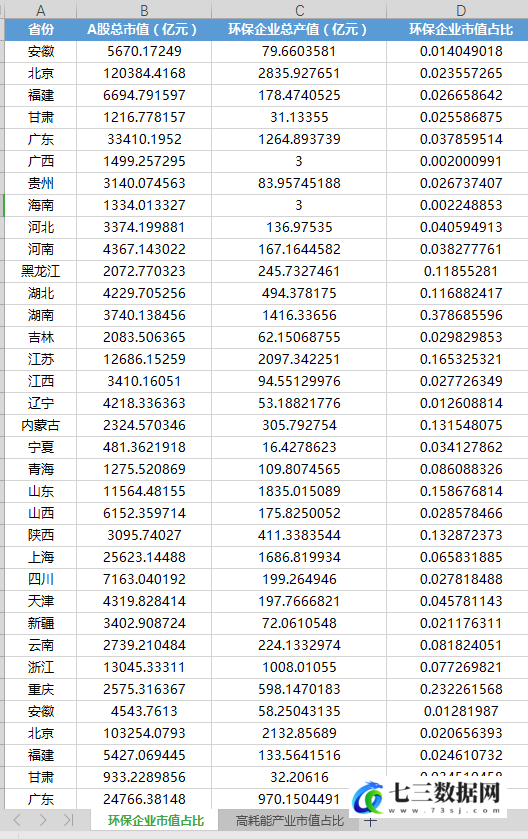 2010-2020年全国各省绿色金融数据原始数据+测算结果数据-七三数据网