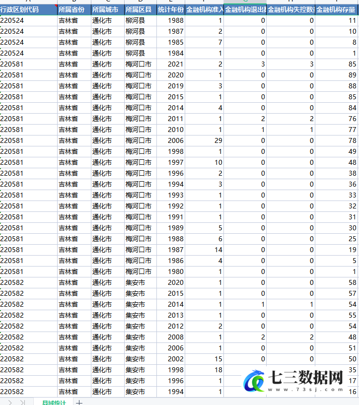 1949-2021年全国金融机构网点详情金融机构数量统计及金融分支机构数据-七三数据网