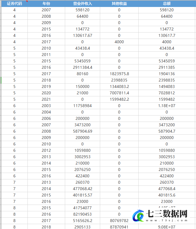 上市公司企业政府补贴补助数据2007-2021年数据-七三数据网