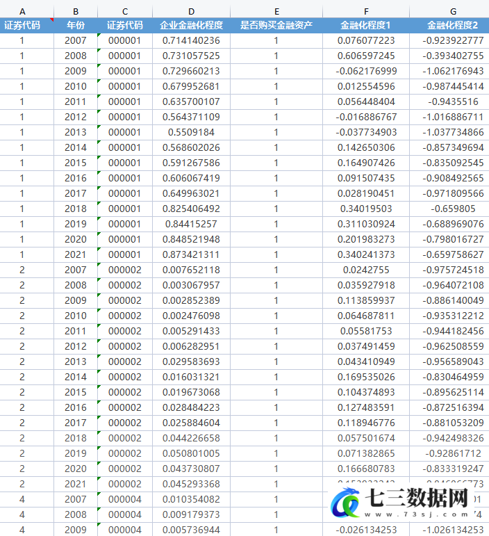 2007-2021年上市公司企业金融化程度原始数据+代码+结果数据-七三数据网
