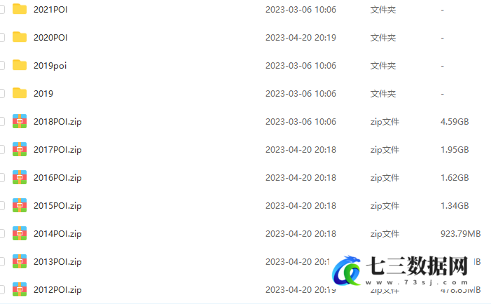 2012-2022年全国地级市POI兴趣点数据-七三数据网
