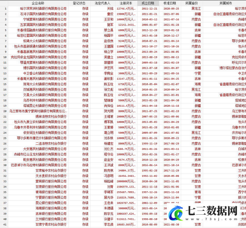 1985-2021年金融银行分支机构数据库数据-七三数据网