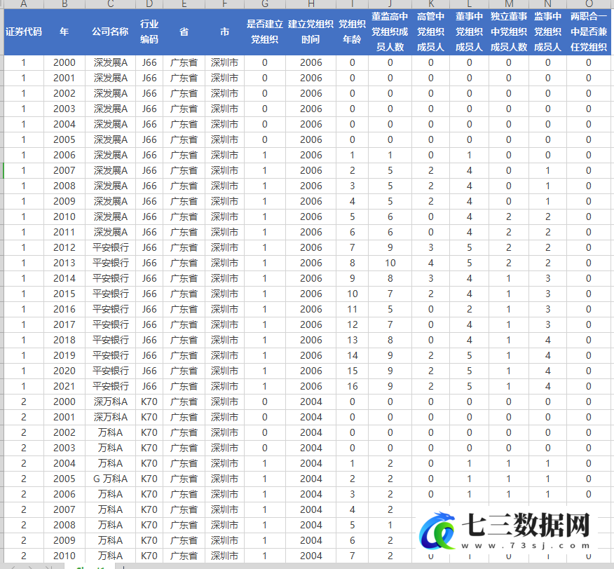 2009-2021年上市公司党建企业设立党组织数据-七三数据网
