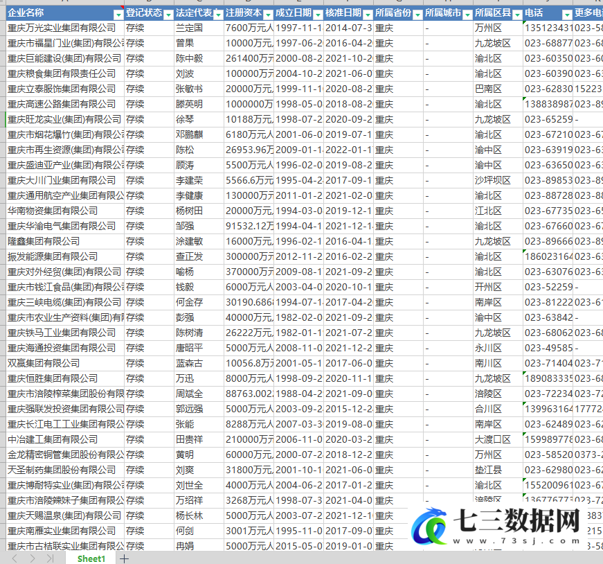 1949-2022年全国有出口资质企业信息库数据-七三数据网