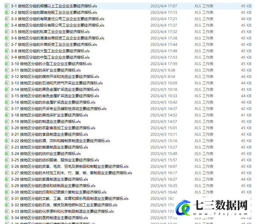 中国工业统计年鉴Excel电子版2022年数据-七三数据网