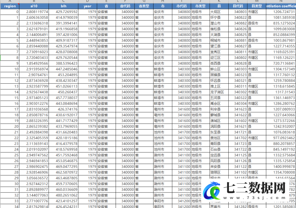 1979-2021年全国各省、地级市、区县空气流通系数数据-七三数据网