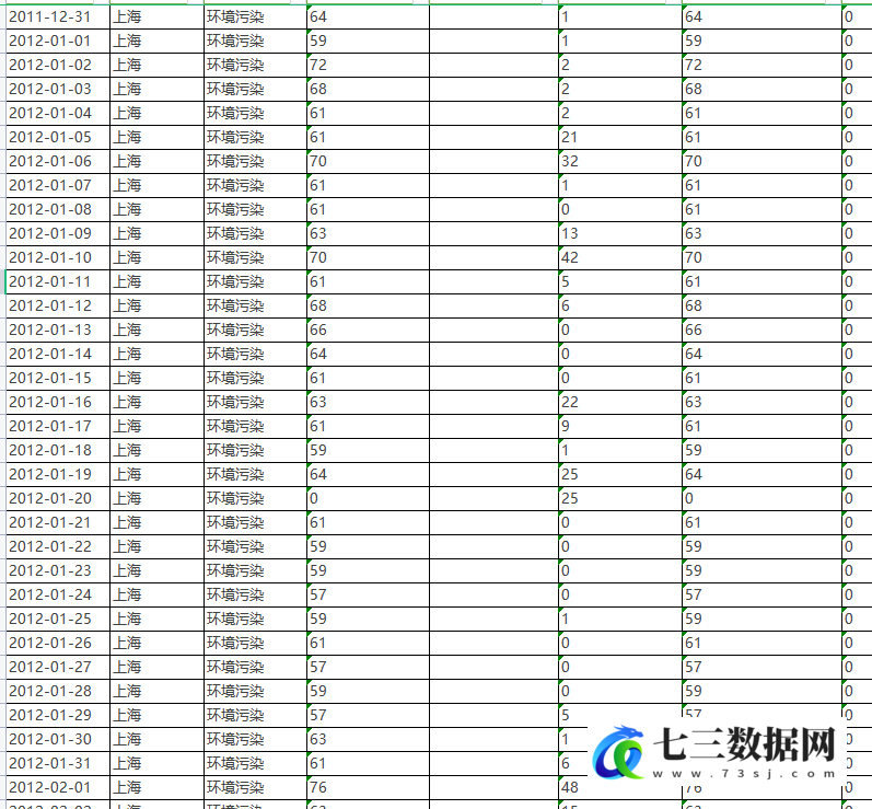 2011-2022年环境污染、雾霾关键词搜索指数、媒体指数数据-七三数据网