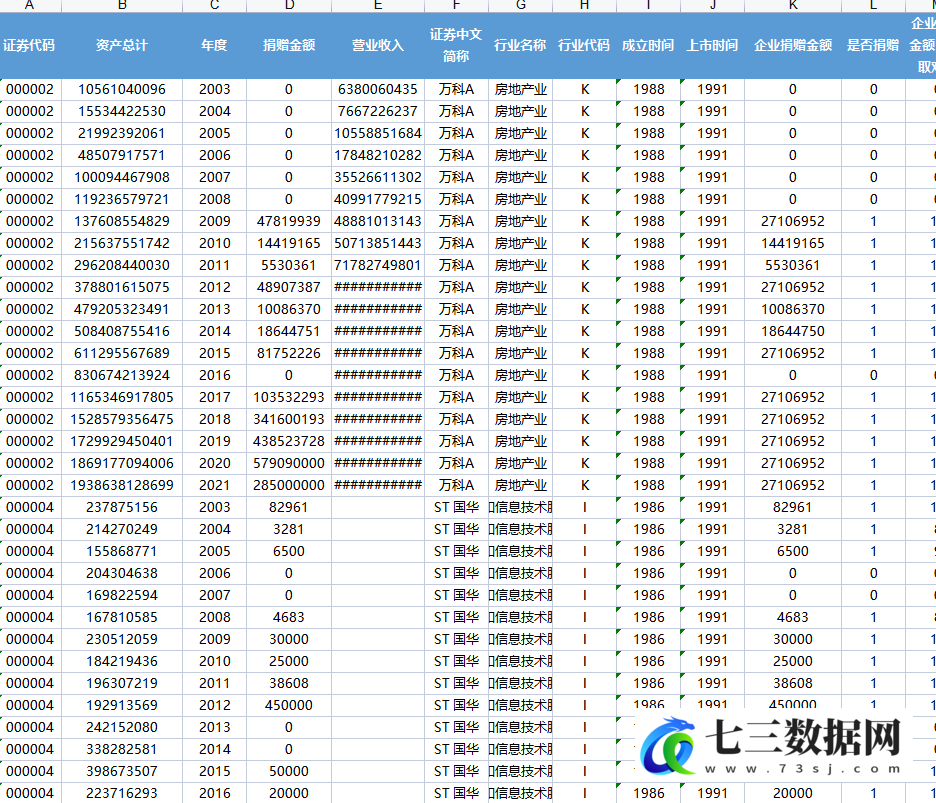 2003-2021年上市公司企业慈善捐赠数据处理代码+结果数据-七三数据网
