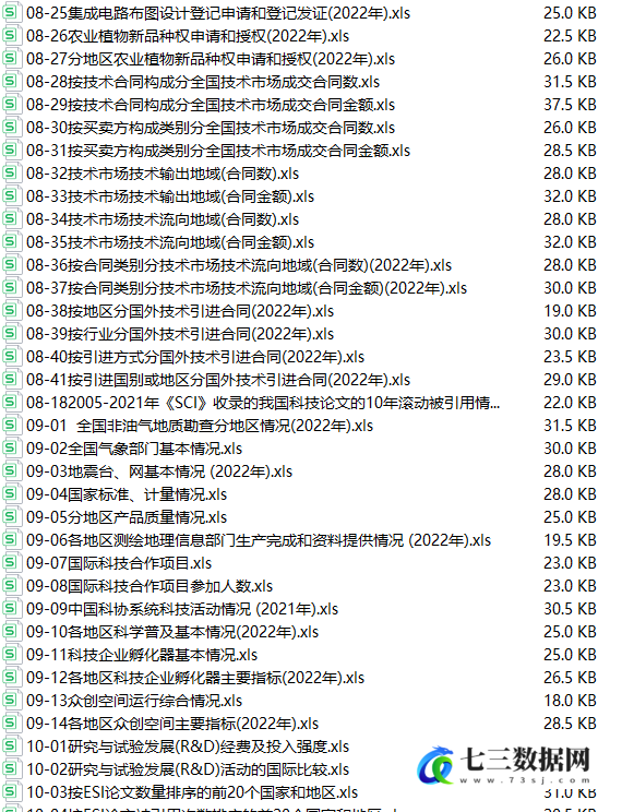 1991-2023年中国科技统计年鉴EXCEL版数据-七三数据网