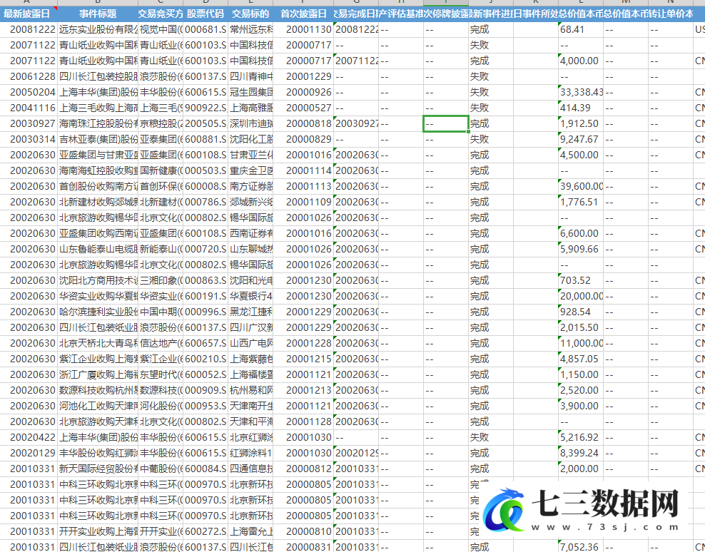 2000-2021年上市公司并购数据M&A企业并购重组事件数据-七三数据网