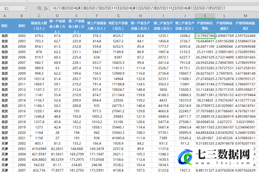 2002-2021年全国31省产业结构高级化合理化指数原始数据+计算方法数据-七三数据网