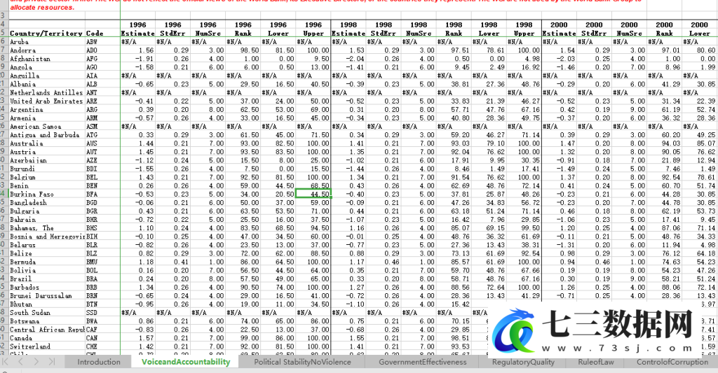 1996-2021年世界各国WGI全球治理指标-政治稳定、制度控制、国家治理、控制腐败、自由指数数据-七三数据网