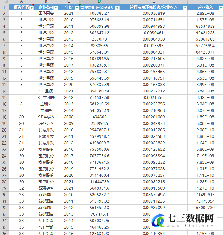 2000-2021年全国上市公司绿色投资环保投资与营业收入之比数据+代码数据-七三数据网