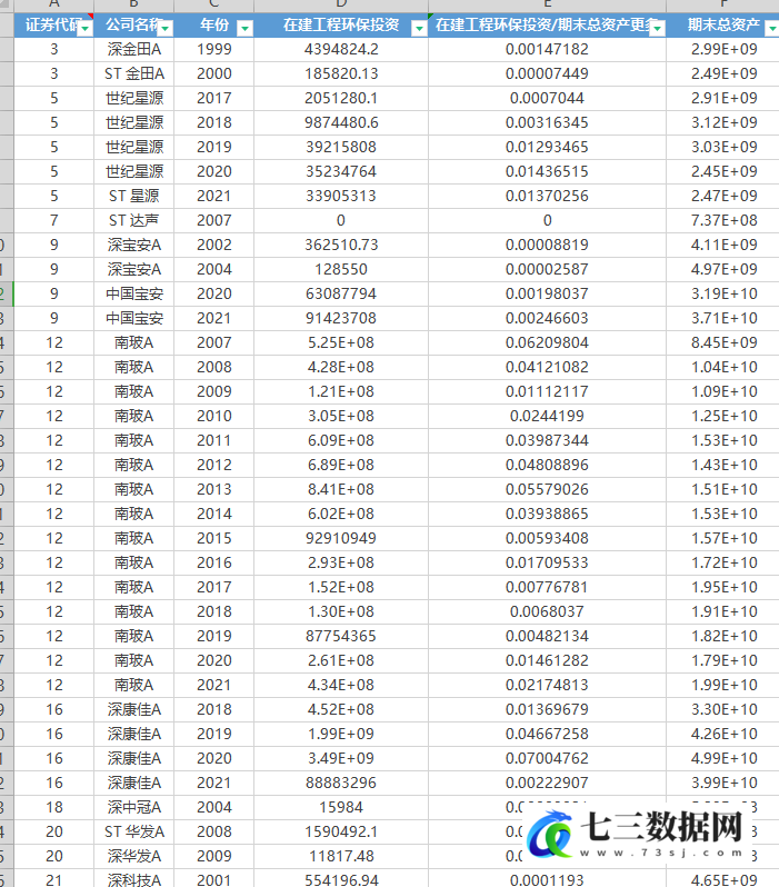 2000-2021年上市公司在建工程环保投资、环保投资与期末总资产之比原始数据+代码数据-七三数据网