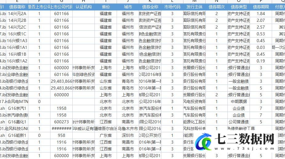 2014-2023年绿色债券数据-七三数据网