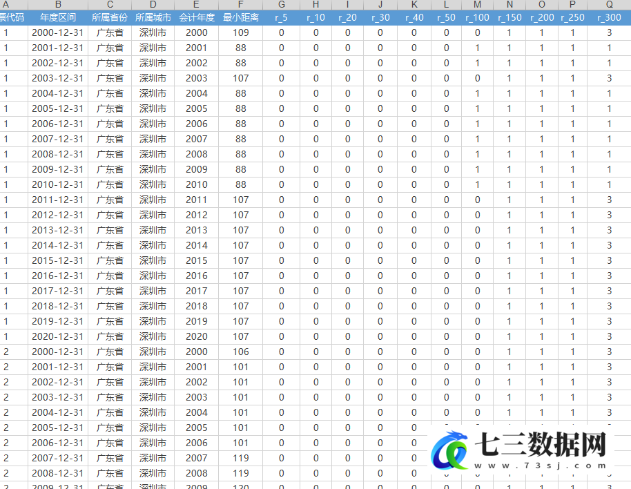 上市公司到商帮起源地的最近距离商帮文化数据-七三数据网