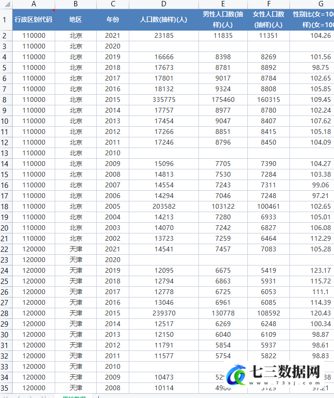 2002-2021年全国各省人口抽样调查样本91个指标数据-七三数据网