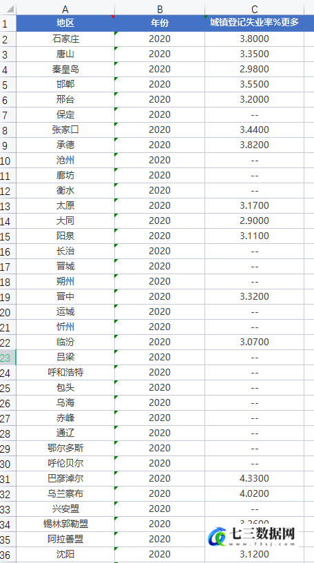 2000-2020年全国335个地级市城镇登记失业率数据-七三数据网